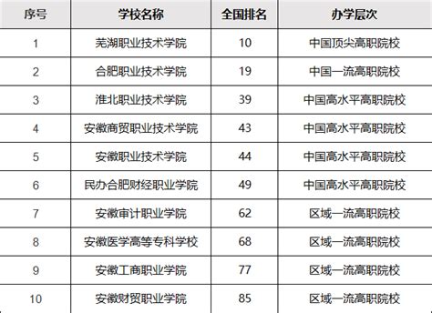 2023陕西公办大专学校排名推荐，陕西公办全日制大专学校有哪些