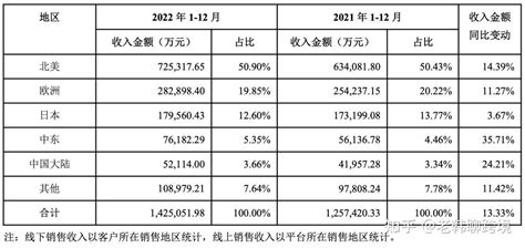 2021年12月阿克苏快递业务量与业务收入分别为111.35万件和2179.33万元_智研咨询