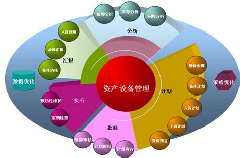 如何简化固定资产管理和盘点工作 - 仓储管理软件 - 广州拓必胜信息科技有限公司