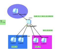 配置相同VLAN之间能够相互通信 - 网络安全 - 亿速云