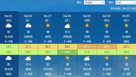 明晚开始，许昌将迎大风降温+雨雪