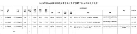 2023年唐山市教育局所属事业单位公开招聘工作人员7名- 唐山本地宝