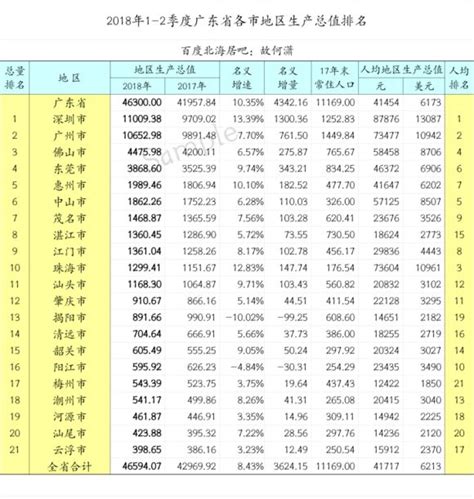 2015年中国人均GDP世界排名预测 2014年数据及历年排名_MINZHUZHENGZHI_新浪博客