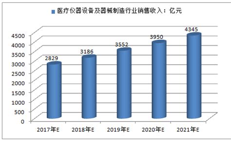 2018年中国智慧医疗行业市场前景研究报告（附全文）-中商情报网
