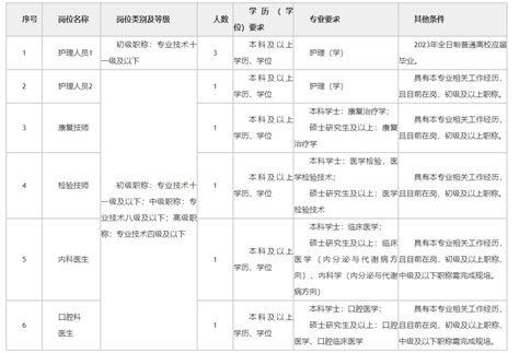 2023上半年浙江杭州市五云山医院招聘工作人员8人公告