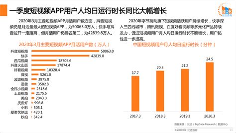 2020年中国新闻资讯行业APP用户规模、用户活跃渗透率及使用时长分析[图]_智研咨询
