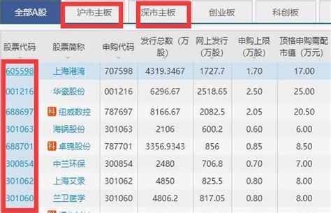 中国面粉行业全景速览：行业竞争激烈，出口集中度较高[图]_小麦_我国_产量