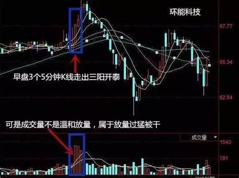 k线72口诀图解图片