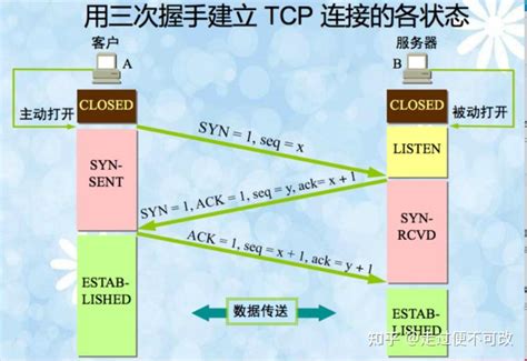 TCP建立过程 - 知乎