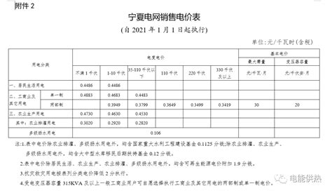 宁夏||2021-2022年用电价格调整通知（含居民采暖用电）_销售