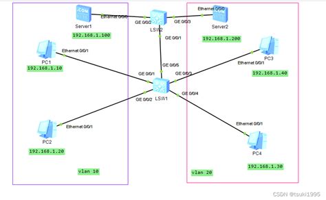 交换机——VLAN原理和基本配置_vlan配置-CSDN博客