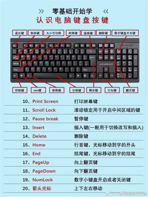 XTRFY K5 COMPACT游戏机械键盘评测：更小尺寸，更低延迟_键盘_什么值得买