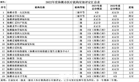 仙桃统计年鉴2021_报告-报告厅