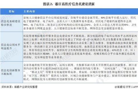 《浙江省数字化改革标准化体系建设方案》印发，到2025年底全面建成