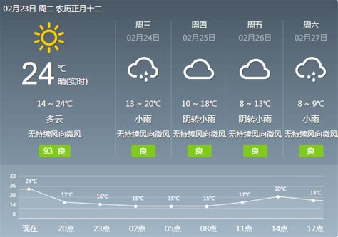 06月16日16时四川省晚间天气预报_手机新浪网