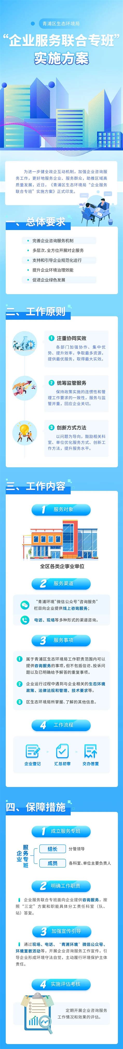 同策上海市青浦区鑫塔项目全程营销策划报告