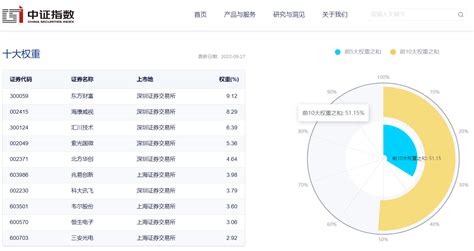 华安基金旗下数字经济主题ETF成立，跟踪同类指数基金增至2只_指数为_中证_上市公司