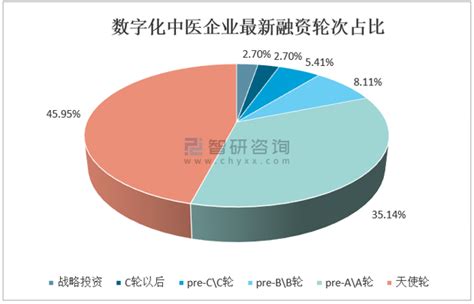 中国数字营销趋势2013 - 易观