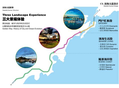 黄岛（西海岸新区）旅游度假区及滨海大道等区域夜景优化工程设计