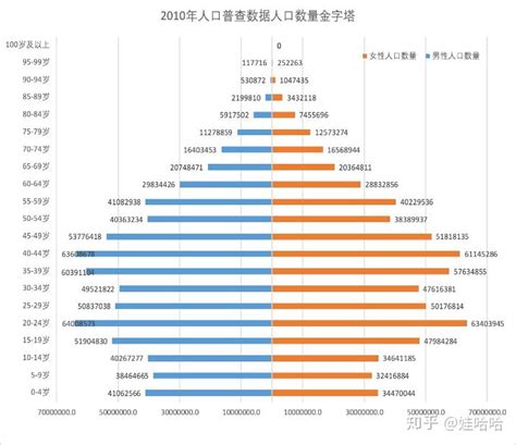 第七次全国人口普查主要数据情况发布！ | 江苏网信网