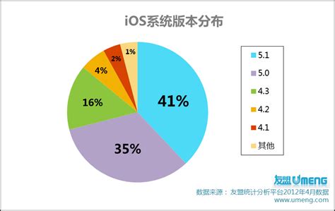iOS 16和iOS 15.7正式版同时发布！该升级哪一版呢？