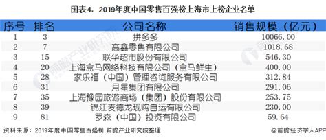 2018年中国商超行业市场规模现状及发展趋势分析_观研报告网