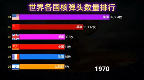 二战各国死亡人数可视化对比，中国牺牲的英雄数量让人心痛