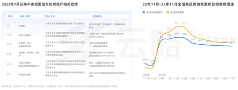 2023年房产赛道短视频平台营销观察报告 - 短视频 - 侠说·报告来了