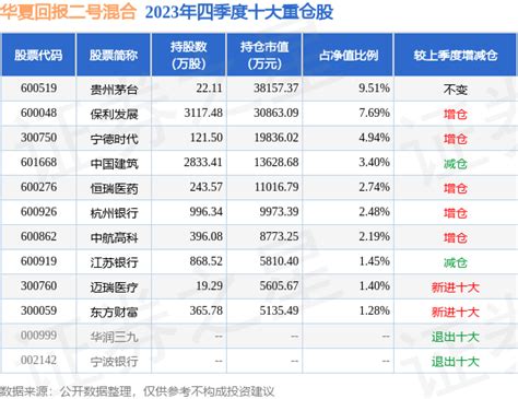4月11日基金净值：华夏回报二号混合最新净值0.921，跌0.11%_股票频道_证券之星