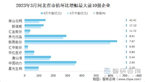 2022年京津冀GDP总量超过10万亿元，人均GDP达到9.12万元_GDP社区_聚汇数据