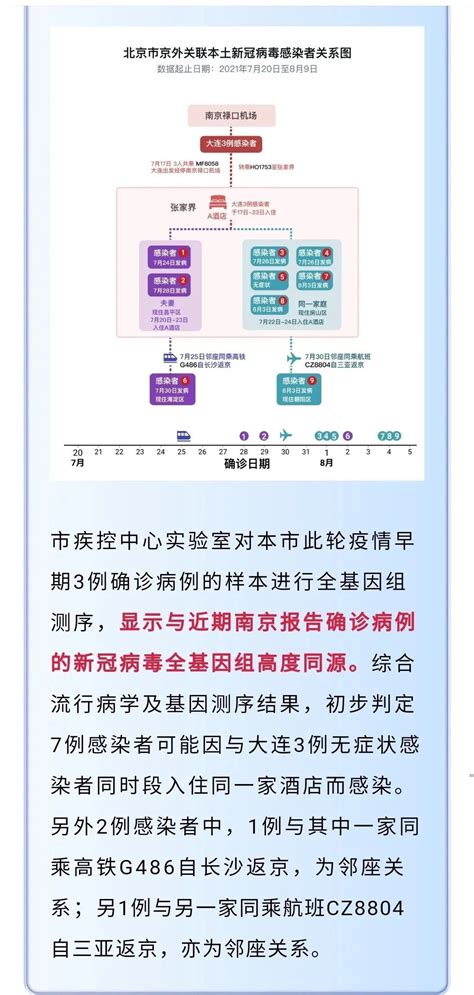 北京近期9例京外关联感染者详情公布！传播链条一图读懂_新民社会_新民网