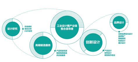 2016年第一届 “深圳市十佳工业设计公司”评选活动开始-优概念