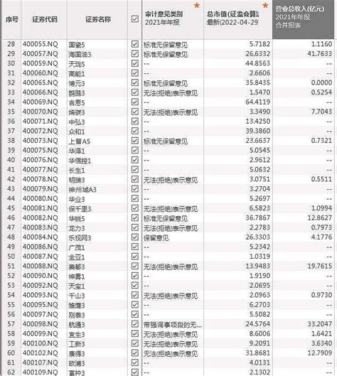 三板股票是指什么？老三板和新三板有什么区别？- 股市聚焦_赢家财富网