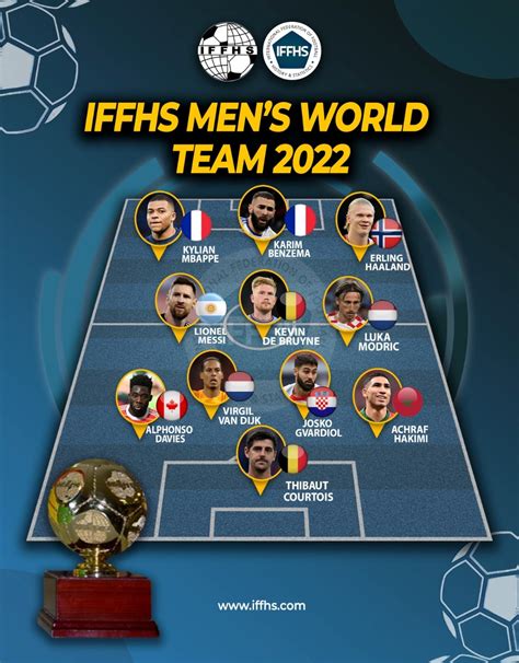 IFFHS（国际足球历史和统计联合会）公布2022年度足坛最佳阵容|IFFHS|莱昂内尔·梅西|国际足球_新浪新闻