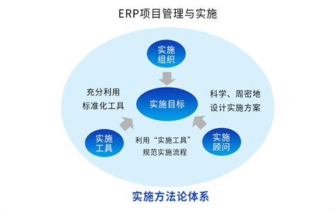 紫日ERP管理系统快速上线和成功的关键：一套快速有效的实施方法论 - 紫日软件