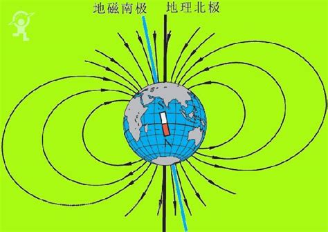 科学网—冰期结束的前兆：地球磁场即将反转 - 杨学祥的博文