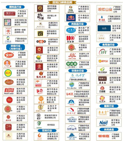 广西食品行业百姓口碑榜品牌推选活动结果揭晓-企业新闻-良品乐购