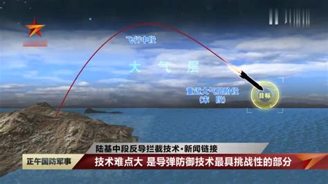 中国陆基中段反导拦截技术试验成功实施