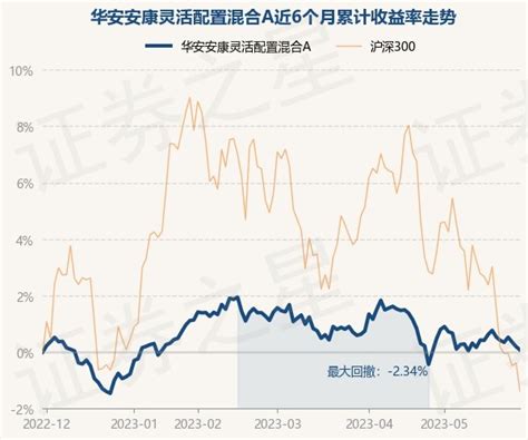 11月15日基金净值：华安品质领先混合A最新净值0.8267，涨1.42%_股票频道_证券之星