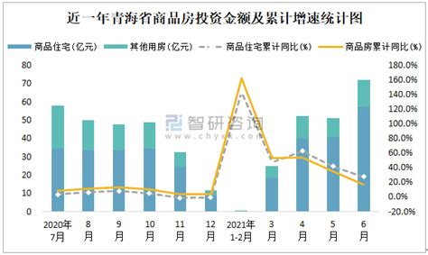 2021年6月青海省销售商品房53.36万平方米销售均价约为0.86万元/平方米_智研咨询_产业信息网