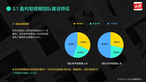 2021年中国短视频用户规模及头部企业分析：快手电商交易总额达6800.36亿元，同比增长78.41%[图]_智研咨询