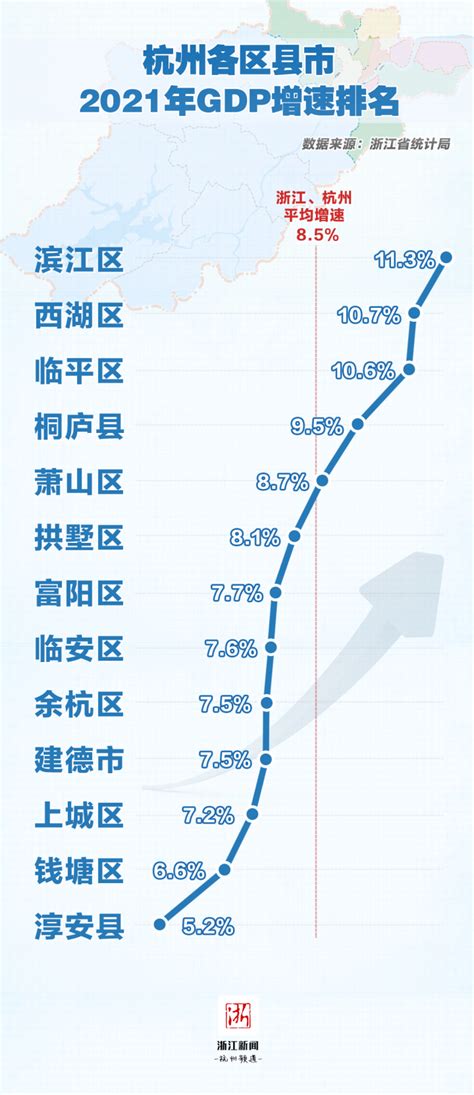 数说浙江：近10年11地级市GDP完整排名，谁的进步最大？_温州