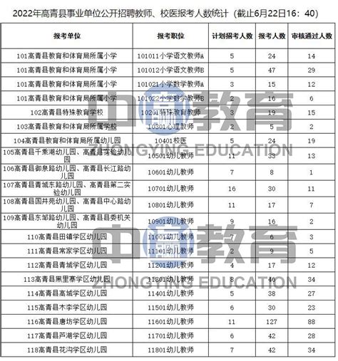2021山东淄博齐盛高级中学选聘优秀教师公告【30人】