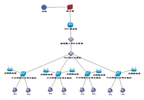 Cisco SG300系列交换机划分VLan与普通路由器连接配置-武汉朗联科技有限公司