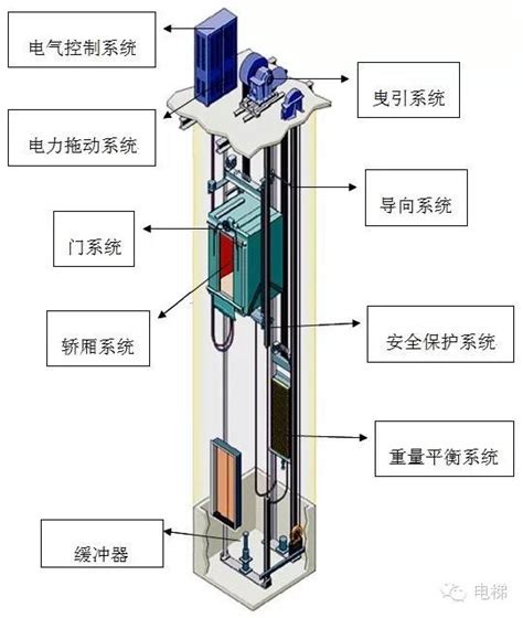 基于MCGS嵌入式的五层电梯控制模拟仿真 五层电梯控制模拟 MCGS嵌入式 MCGS通用版
