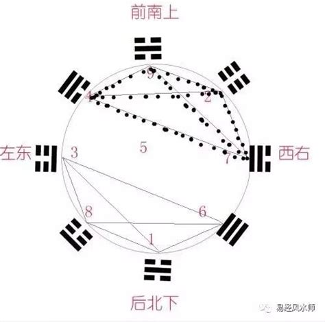 后天八卦方位图图片