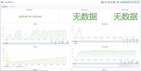 scrapy自定义扩展(extensions)实现实时监控scrapy爬虫的运行状态-Python-小翔博客