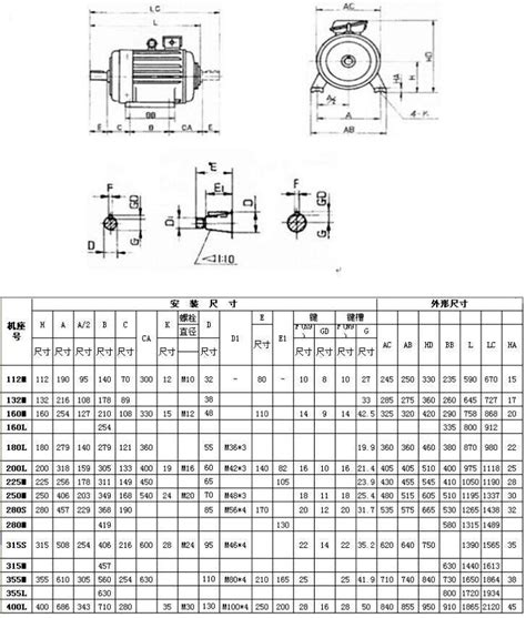 YZR315S-10-55KW起重冶金用三相异步电动机参数价格厂家直销-阿里巴巴
