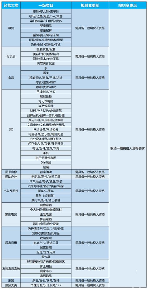 天猫入驻门槛再降：取消一般纳税人资格要求_浙江京淘网络科技有限公司