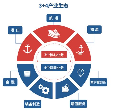 中国远洋海运集团有限公司2022年夏季校园招聘公告－国务院国有资产监督管理委员会
